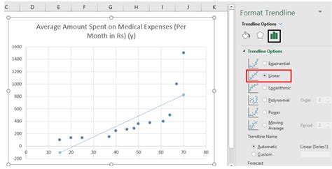 Image result for Predictive Model in Excel
