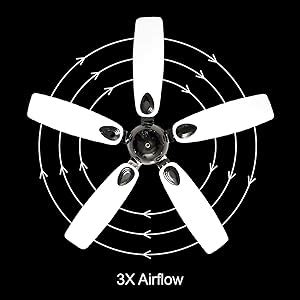 Buy Fanzart Penguin - 48" Dual Toned Modern Special Wooden 5 Blades ...