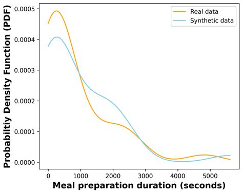 Leveraging Semi-Markov Models to Identify Anomalies of Activities of ...