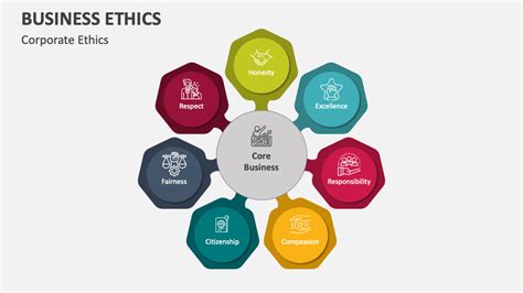Business Ethics PPT 的图像结果