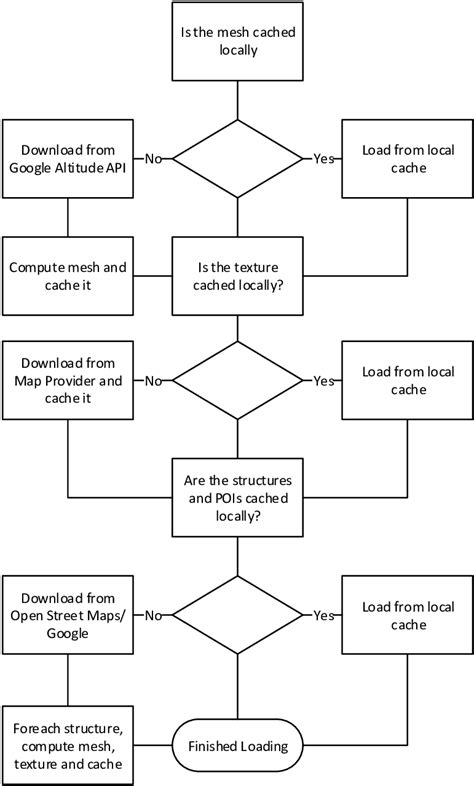 Image result for Chunk Loading Explained