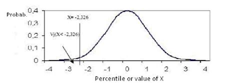 A Characterization of the Normal Distribution Aesthetic