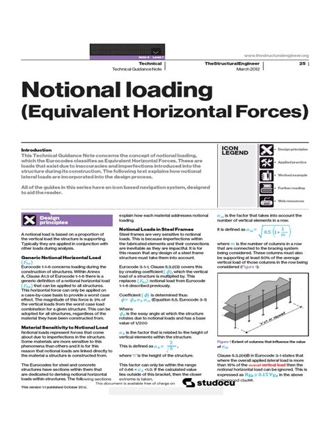 Image result for Notional Loading
