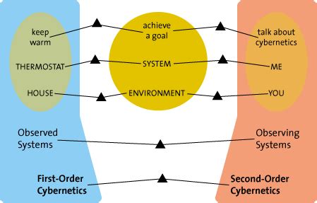 Image result for Setpoint Cybernetics