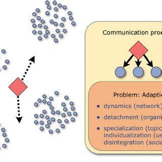 Simple Societies 的图像结果