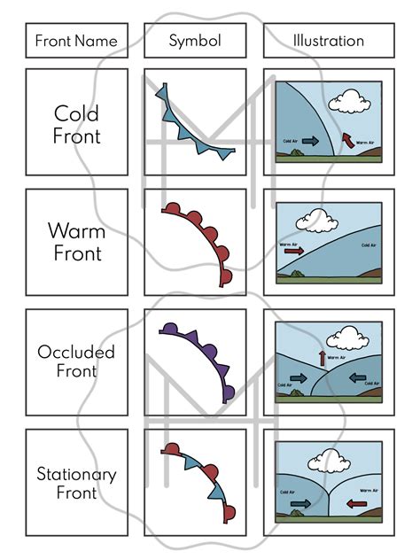 Air Masses and Fronts Worksheet - Laney Lee - Worksheets Library