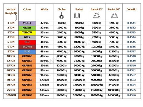 Polyester Round Sling, Polyester Round Sling Manufacturers, Polyester ...