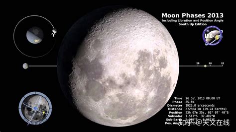 每年，NASA都会模拟下一年的月相图。现在，2021年近在眼前 - 知乎