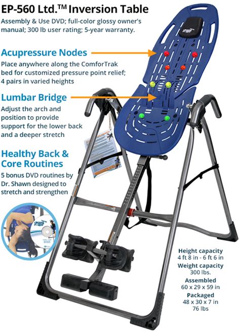 Image result for Fail Inversion Table