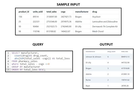 Image result for SQL Data Analytics