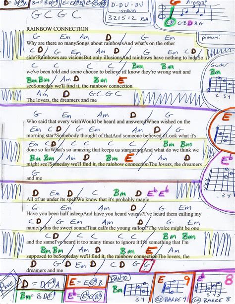 Image result for Rainbow Connection Banjo Chords