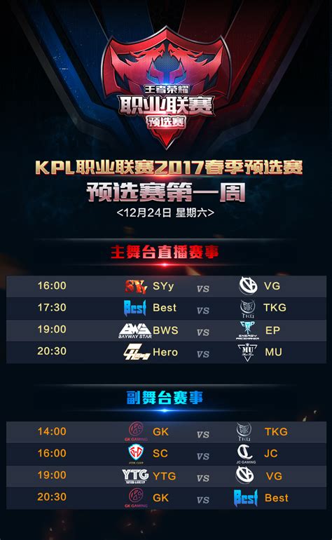 【KPL数据说】KPL第一周常规赛-王者荣耀官方网站-腾讯游戏