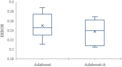 Improved PSO_AdaBoost Ensemble Algorithm for Imbalanced Data