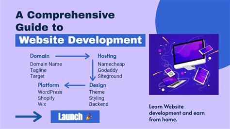 Image result for Website Development Tutorial
