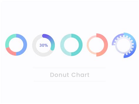 Donut Chart Tutorial 的图像结果
