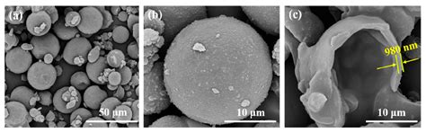 Status of Research on the Use of Nanomodified Microcapsules in Cement ...