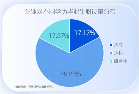 2019毕业生工资：本科月收入5440元、专科4295元，你被平均了吗