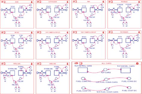 Image result for Simulation Format