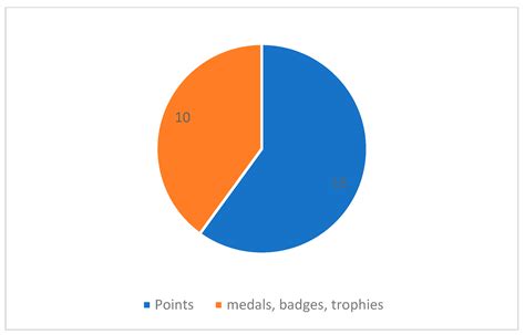 Let’s Play Democracy, Exploratory Analysis of Political Video Games