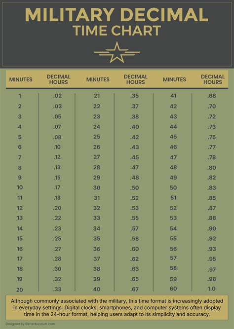 Printable Military Time Charts - 24 Hour Time Conversion