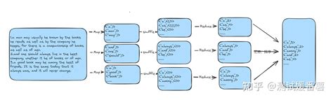 Mapreduce 的图像结果