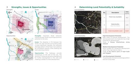 Channelising Land Development : Case of Rajkot | CEPT - Portfolio