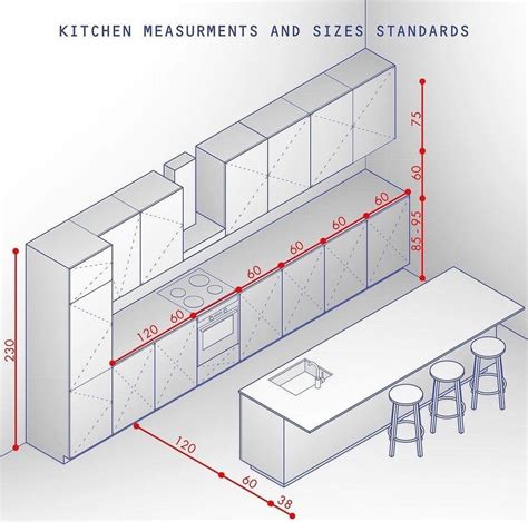 Pin by Christos Fyssas on Κανόνες | Kitchen layout plans, Kitchen island dimensions, Kitchen ...