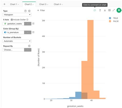 Image result for Add Note to Chart