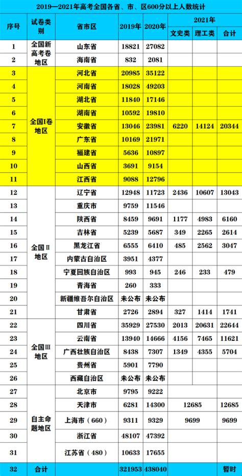 艾媒咨询|2020中国高考志愿填报行业用户需求及就业前景大数据分析 数据显示，2020年中国高考考生规模达到1071万人，较2019年增长40 ...