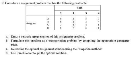 Image result for Balanced Assignment Problem