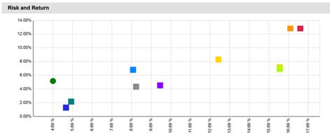 Image result for Compounding Returns