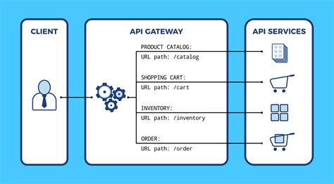 Using HAProxy as an API Gateway, Part 1 [Introduction]
