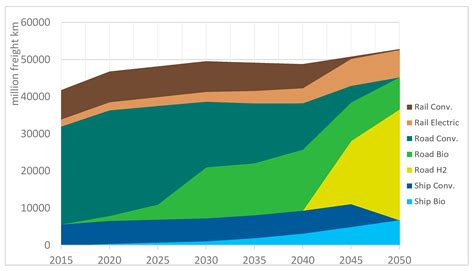 Designing a Model for the Global Energy System—GENeSYS-MOD: An ...
