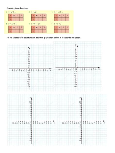 Image result for Linear Function Table Examples