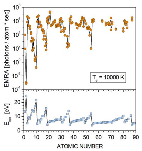Review of Element Analysis of Industrial Materials by In-Line Laser ...