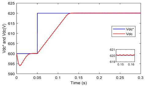 A Hybrid Active Filter Using the Backstepping Controller for Harmonic ...
