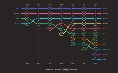 Image result for New Frameworks in JavaScript