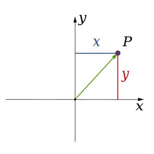 Image result for Dimension Java