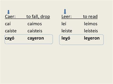Notas preterite y verbs