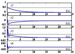 State Variables 的图像结果