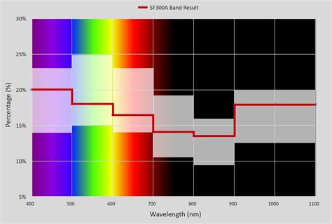 Simulation Tech Inc 的图像结果