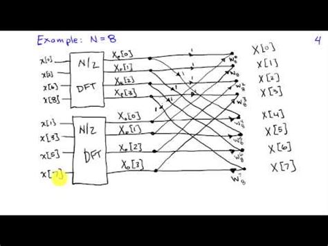 Image result for Fast Fourier Transform Algorithm