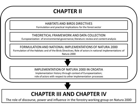 Image result for Operating Research Chapter Two