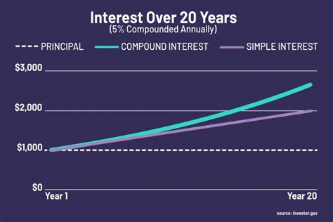 Doing Compound Interest 的图像结果