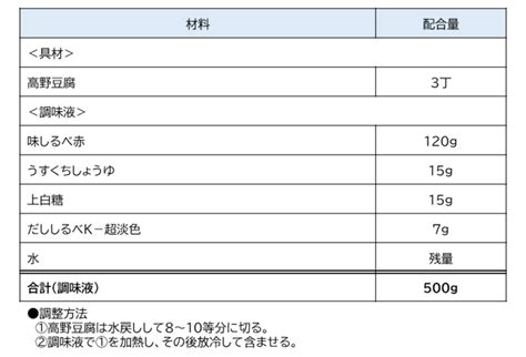 Image result for SQL Columns