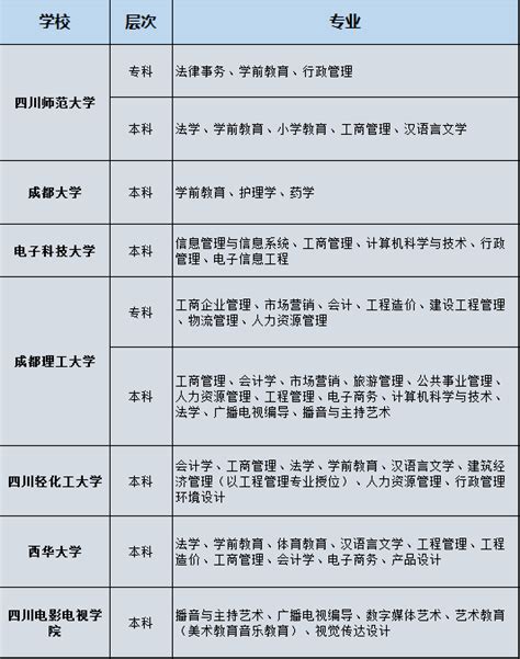 四川小自考可以考大学英语四六级的院校（更新至2023年4月） - 知乎