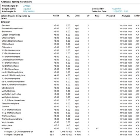 Image result for String Level VOC Testing Trunk Bus Solar