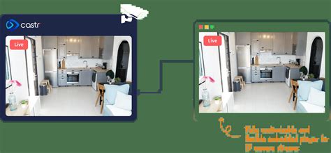 Image result for IP Camera Stream