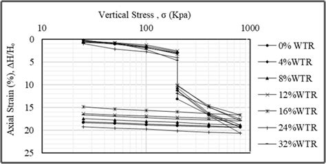 How to Find Report of Collapse Testing 的图像结果