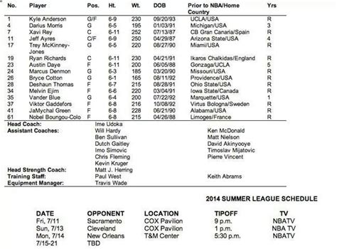 2014 San Antonio Spurs Summer League Roster